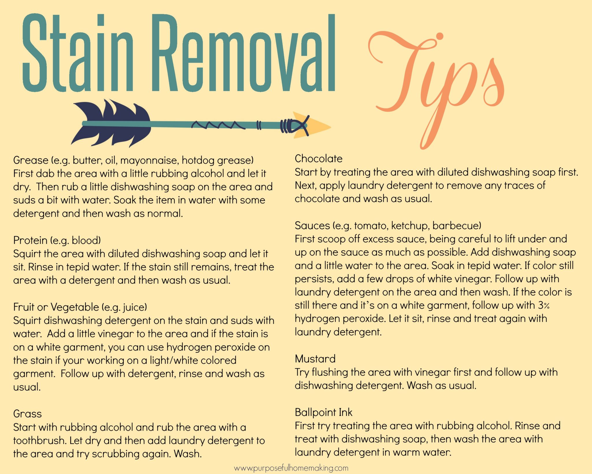 My Favorite Stain Removal Tips