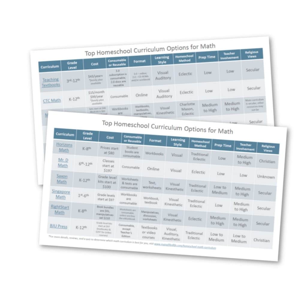 Homeschool Math Curriculum Comparison Chart - My Joy-Filled Life